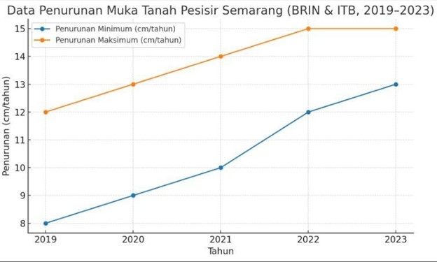 HAM di Pesisir Utara Jawa Tengah